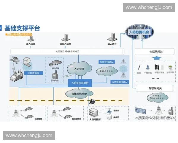 以体育数据安全为核心的智能防护体系与治理新路径探索研究与实践
