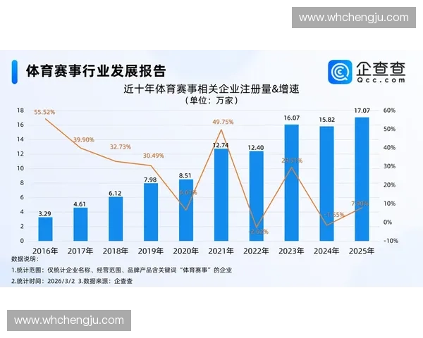 打造顶级运动赛事品牌发展格局与商业价值创新趋势探索